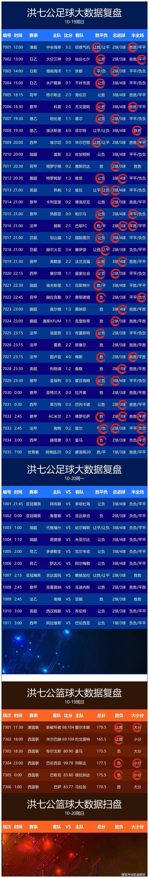 全方位实时更新：世界杯比分查询指南