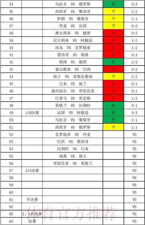 全方位实时更新：世界杯比分查询指南